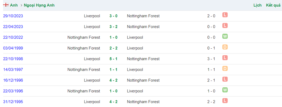 Nghiên cứu lịch sử đối đầu trước